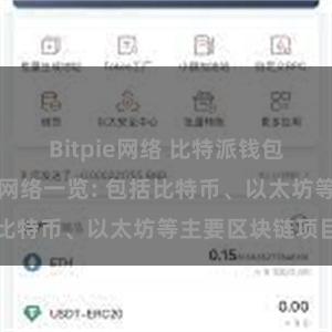 Bitpie网络 比特派钱包支持的区块链网络一览: 包括比特币、以太坊等主要区块链项目