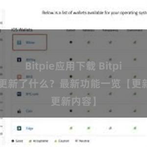 Bitpie应用下载 Bitpie钱包更新了什么？最新功能一览【更新内容】