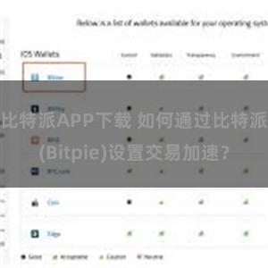 比特派APP下载 如何通过比特派(Bitpie)设置交易加速？