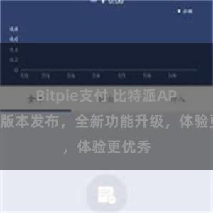 Bitpie支付 比特派APP最新版本发布，全新功能升级，体验更优秀